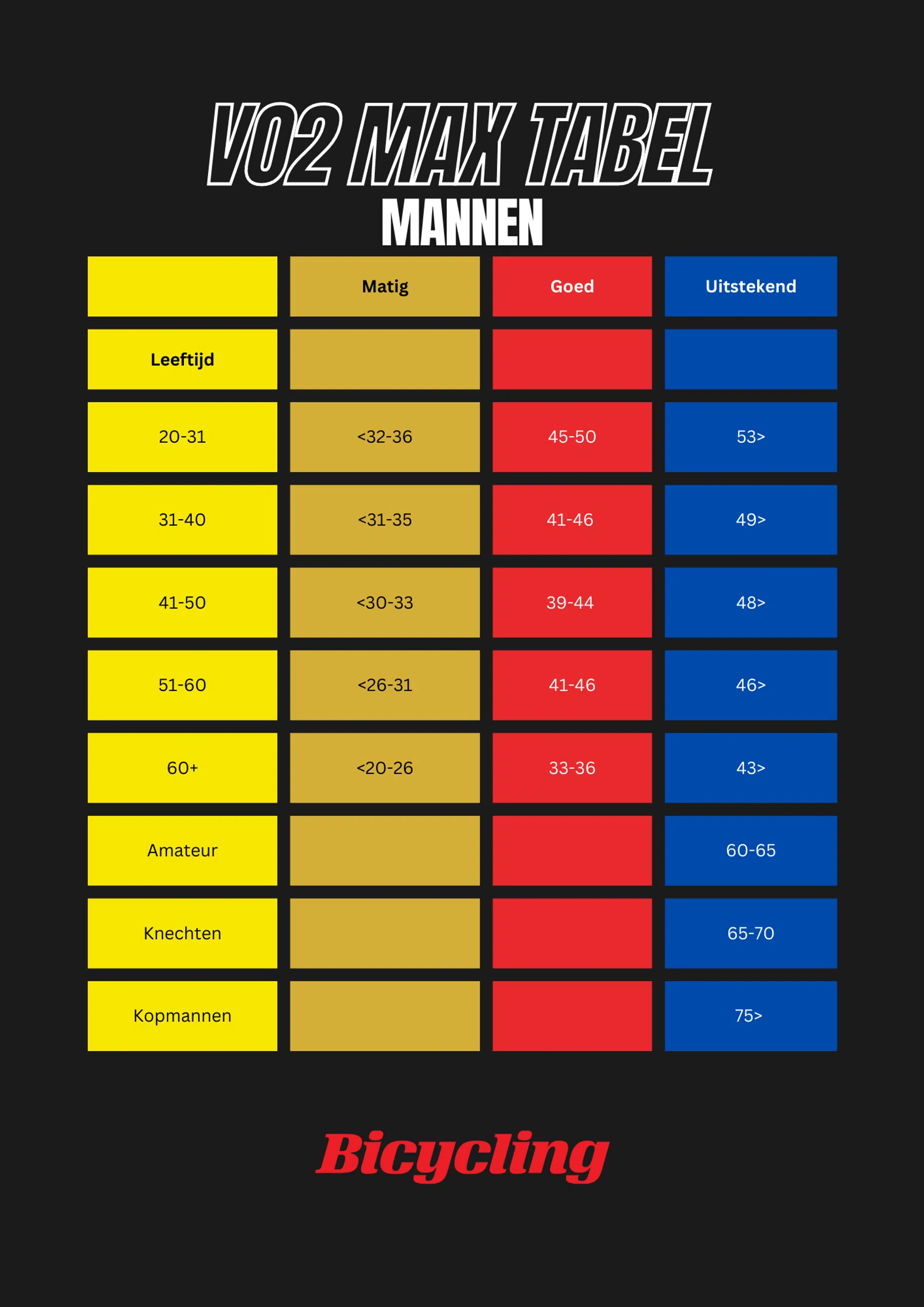 VO2 max tabel mannen